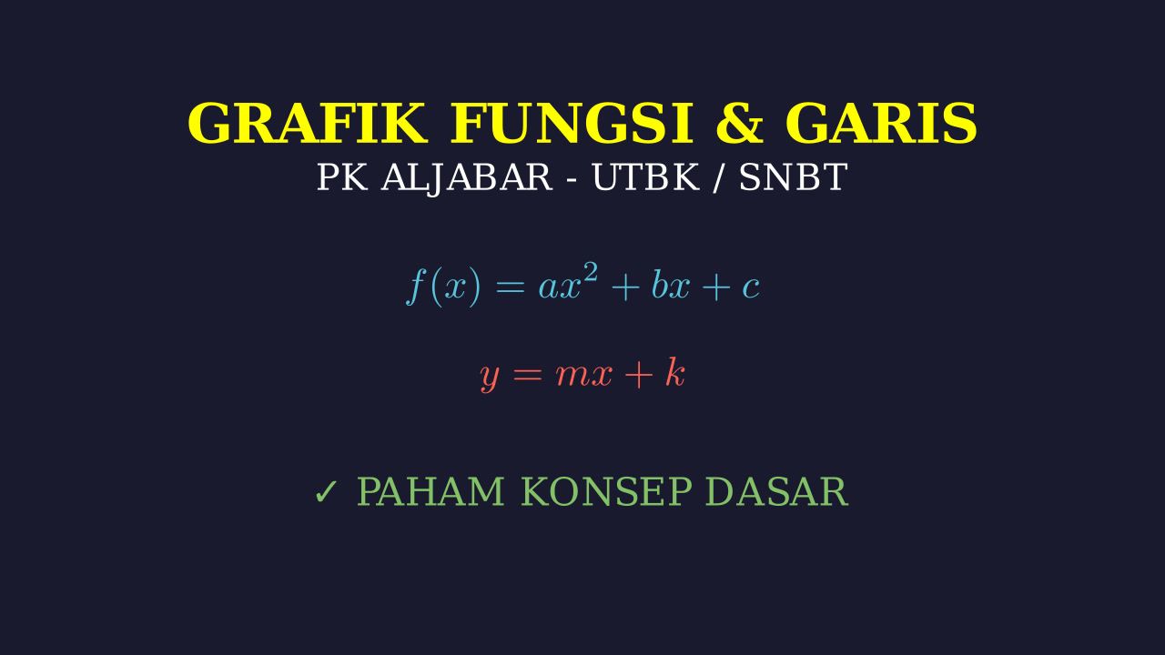 Grafik Fungsi dan Garis: Panduan Lengkap