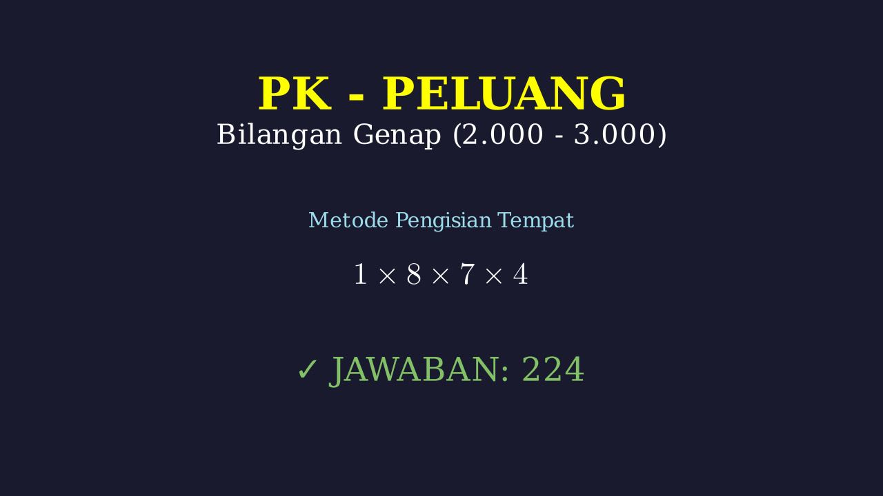 Menyusun Bilangan Genap Antara 2000-3000