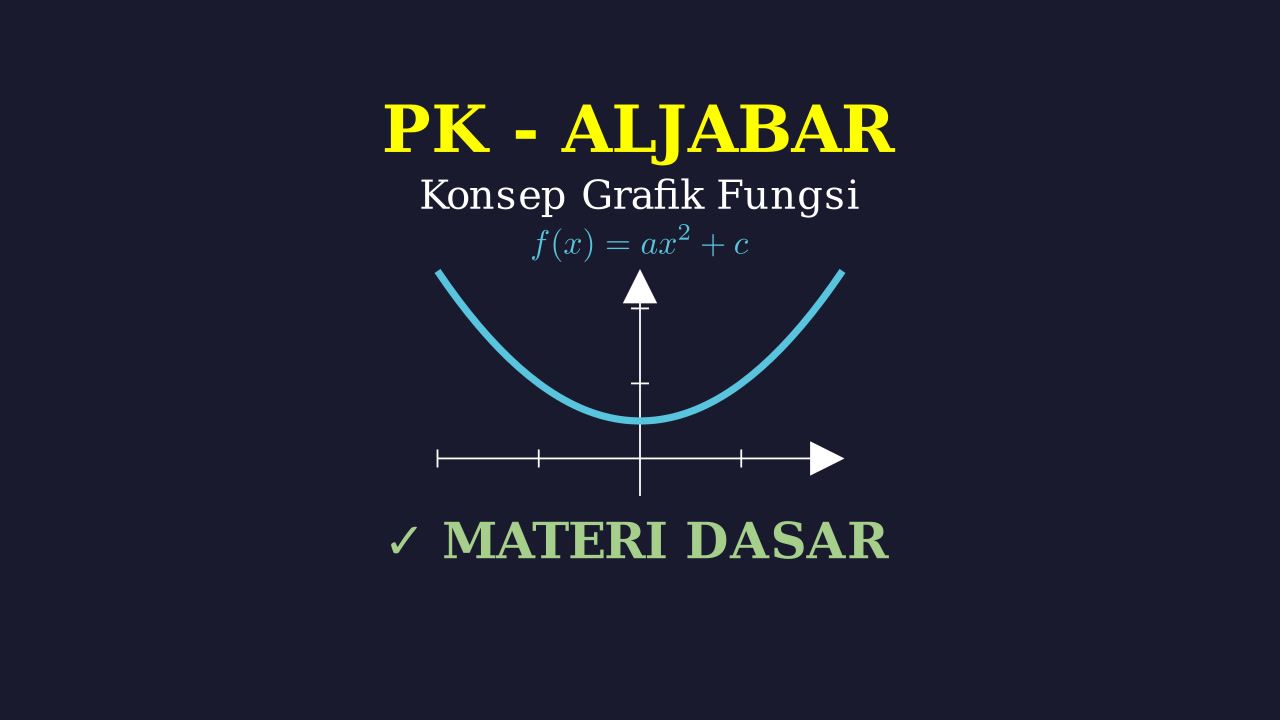 Dasar-Dasar Grafik Fungsi