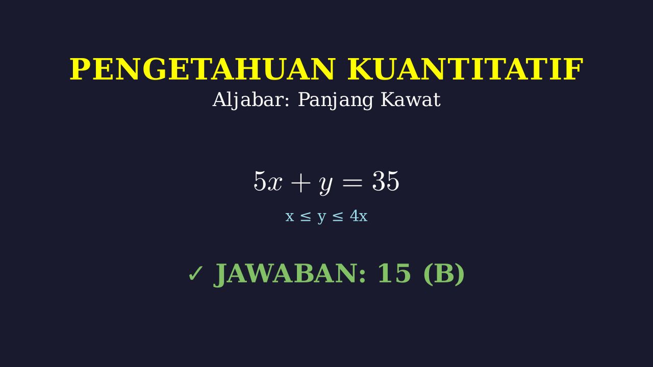 Soal Cerita: Pembagian Panjang Kawat