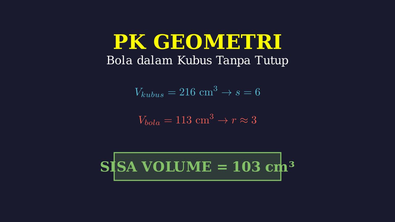 Bola Pejal di Dalam Kubus Tanpa Tutup