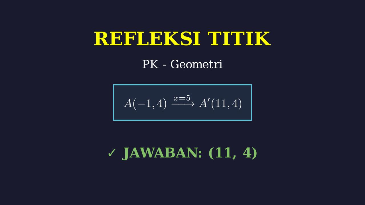 Refleksi Titik terhadap Sumbu dan Garis