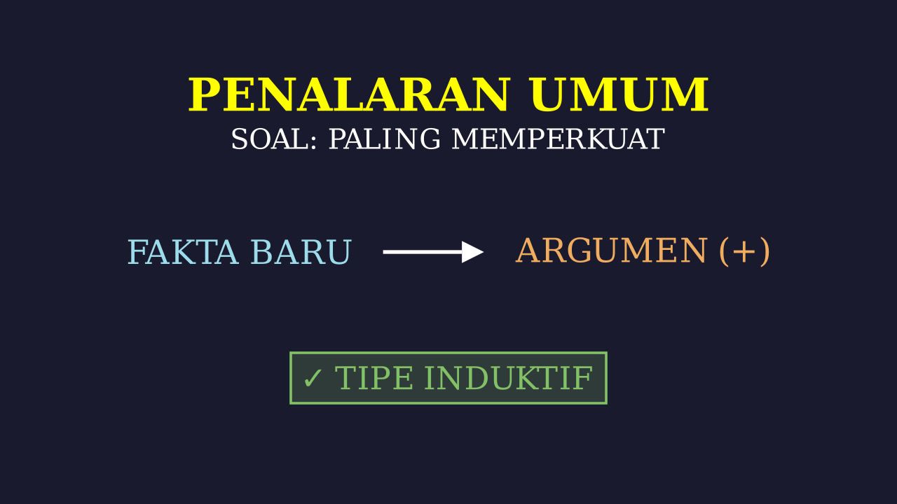 Strategi Soal Memperkuat Argumen PU