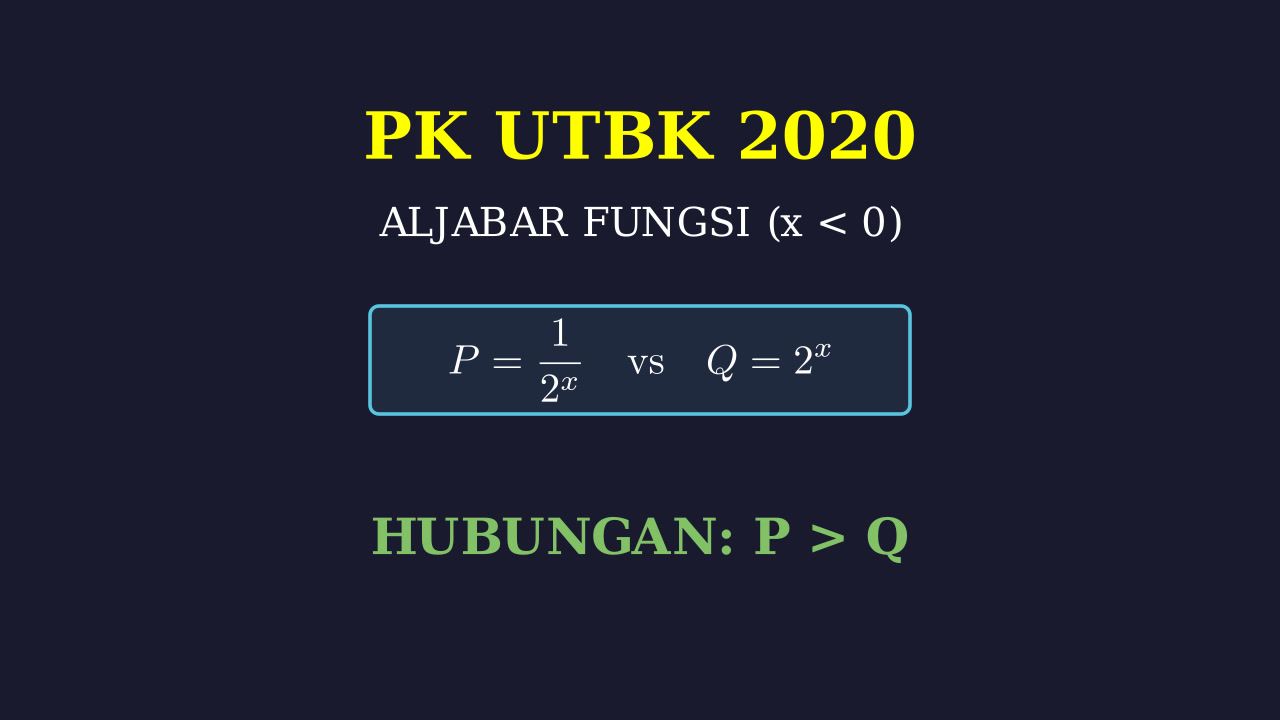 Hubungan Kuantitas P dan Q: Eksponen