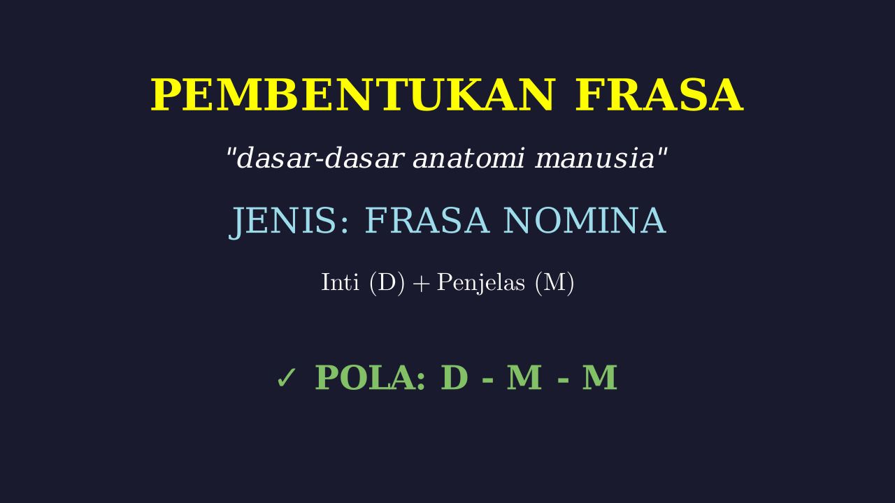 Dasar-Dasar Anatomi Manusia