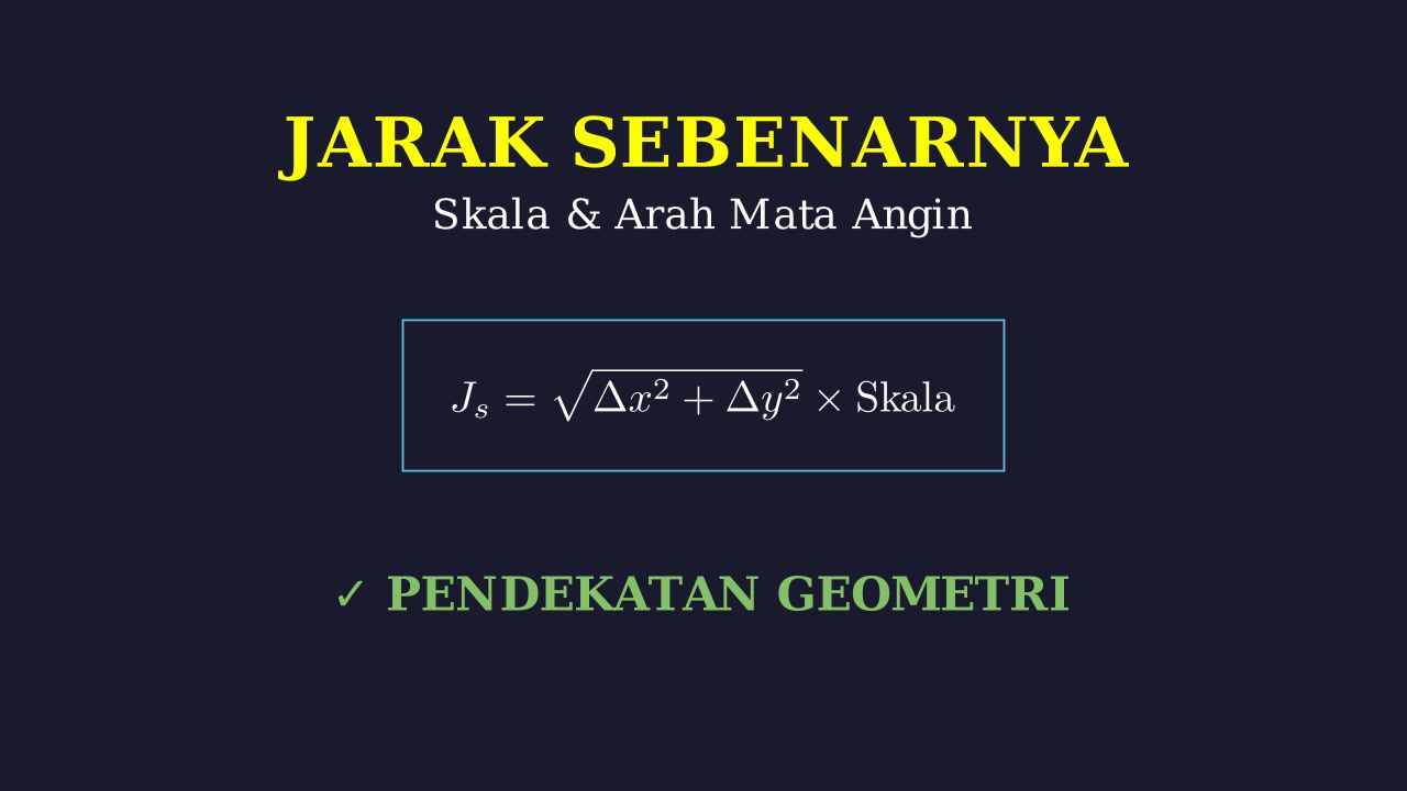 Menghitung Jarak Sebenarnya: Skala Peta dan Koordinat