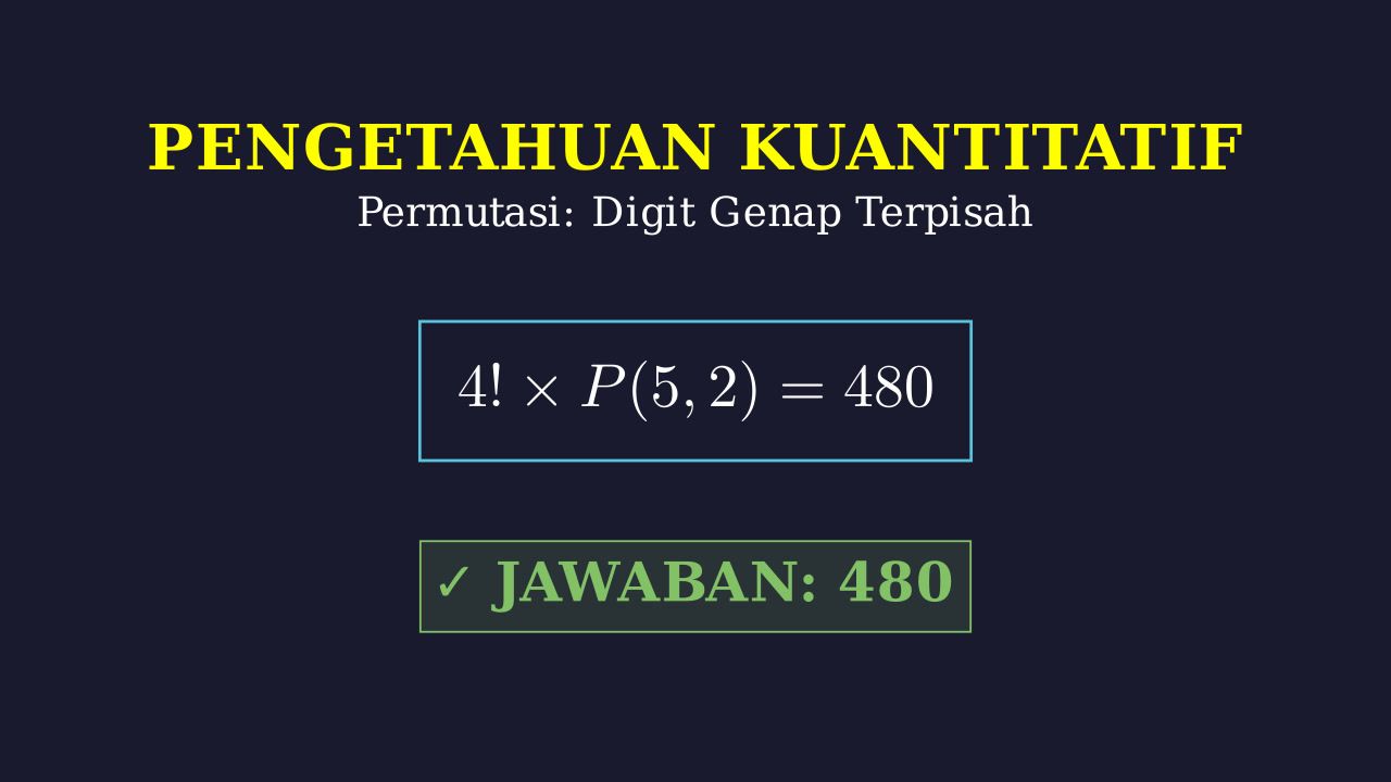 Permutasi: Digit Genap Tidak Berdampingan