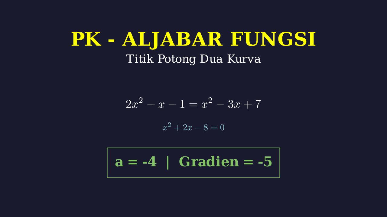 Titik Potong Grafik dan Gradien Garis
