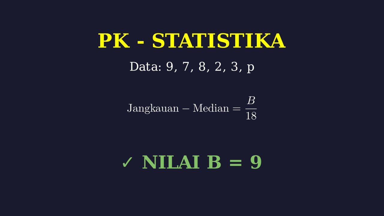 Statistika: Median dan Jangkauan