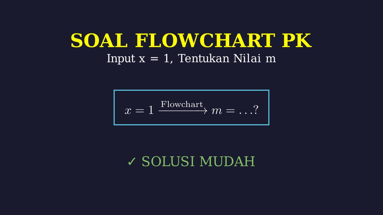 Flowchart: Menentukan Nilai m