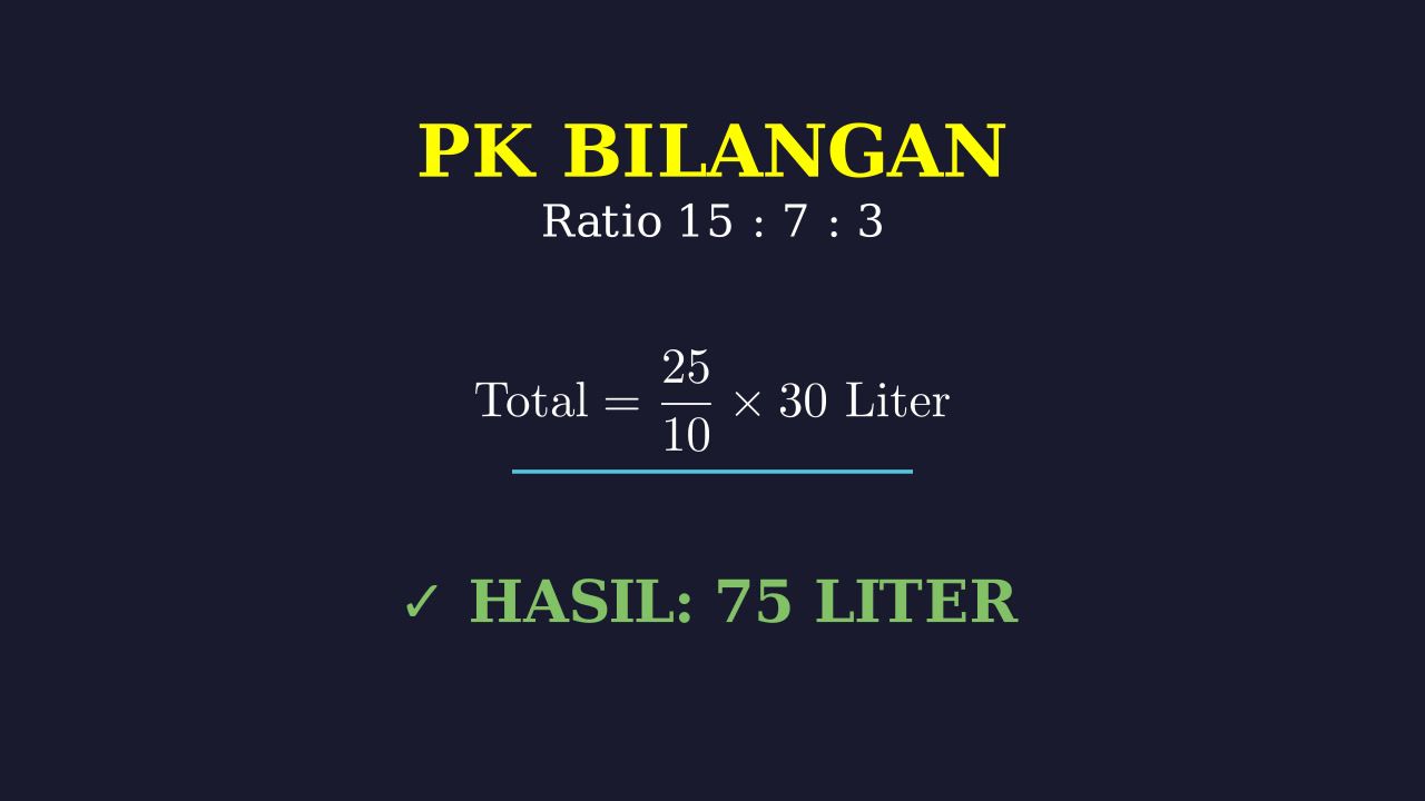 Perbandingan: Menghitung Total Volume Sampo