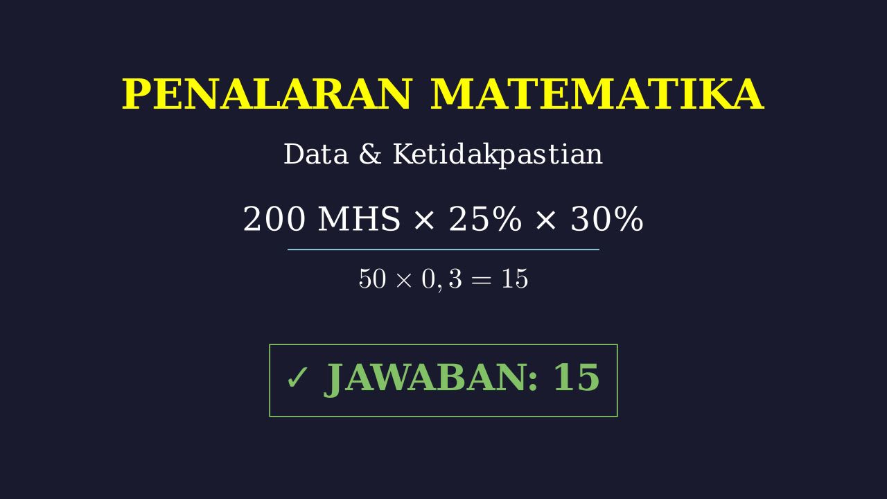 Diagram Lingkaran: Aktivitas Mahasiswa