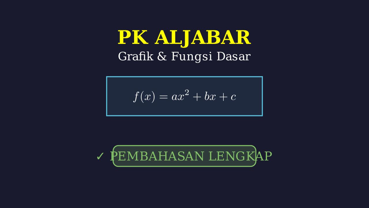 Grafik dan Fungsi Dasar
