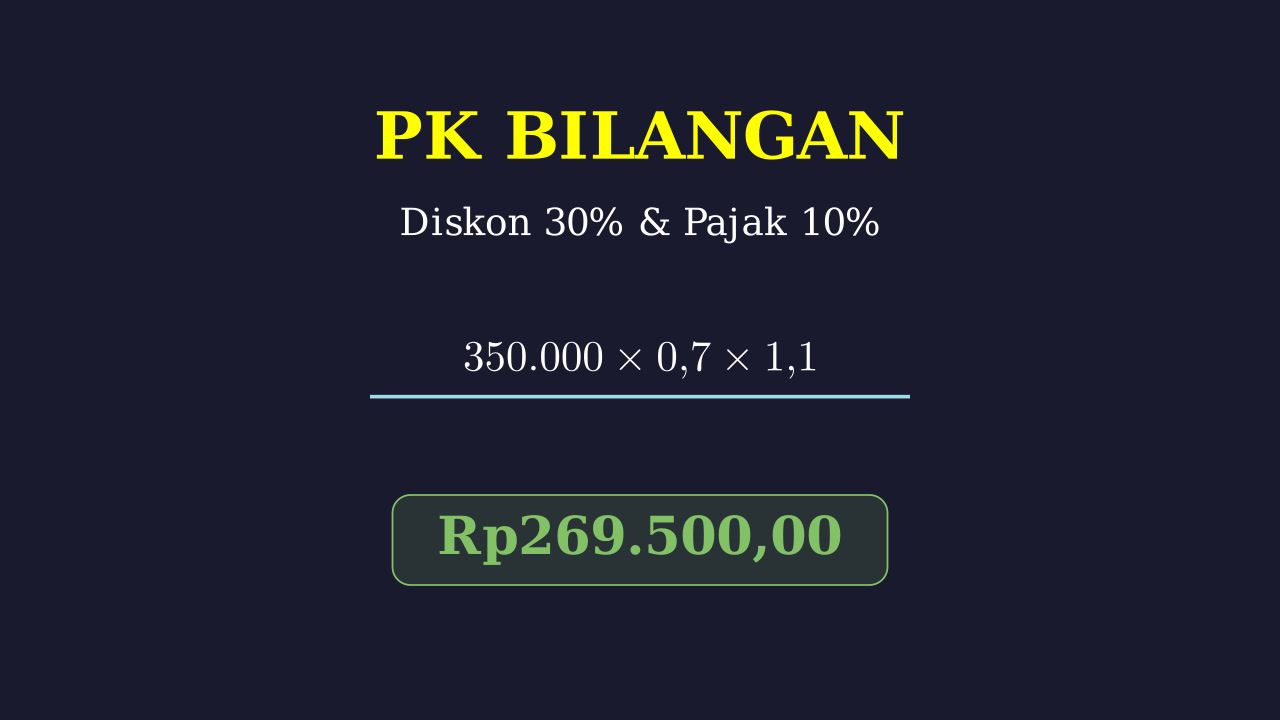 Menghitung Harga: Diskon Dan Pajak