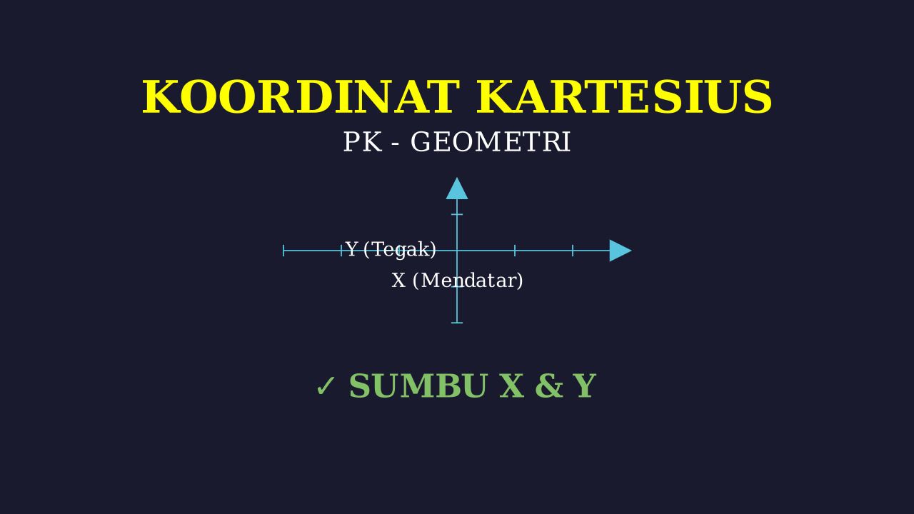 Sistem Koordinat Kartesius: Sumbu X dan Y
