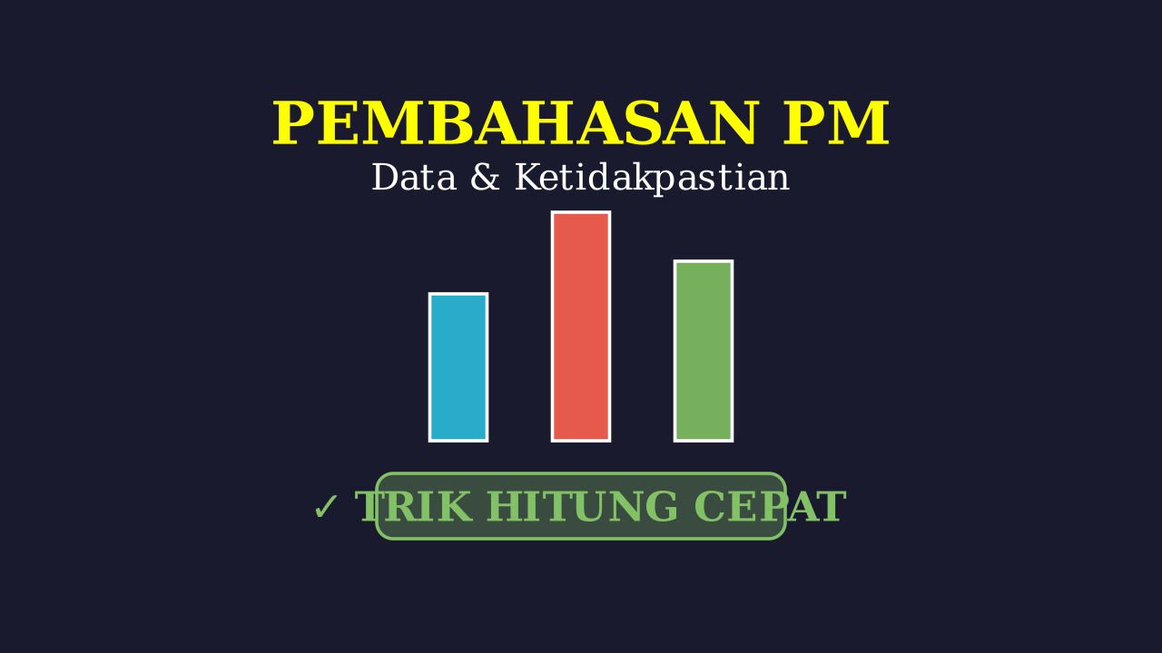 Soal Grafik: Persentase Penjualan