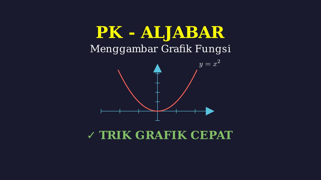 Menggambar Grafik
