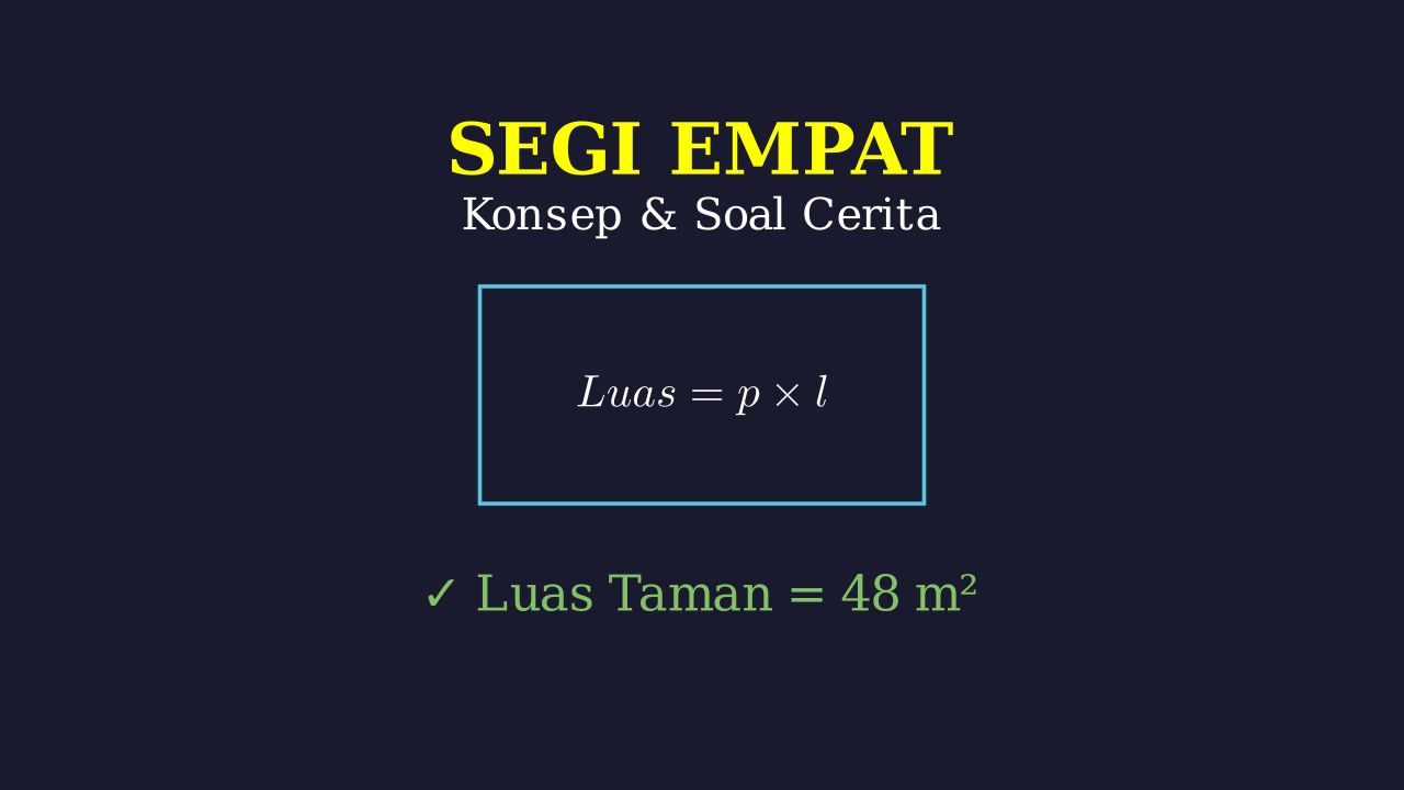 Segi Empat: Materi dan Soal Cerita Sehari-hari