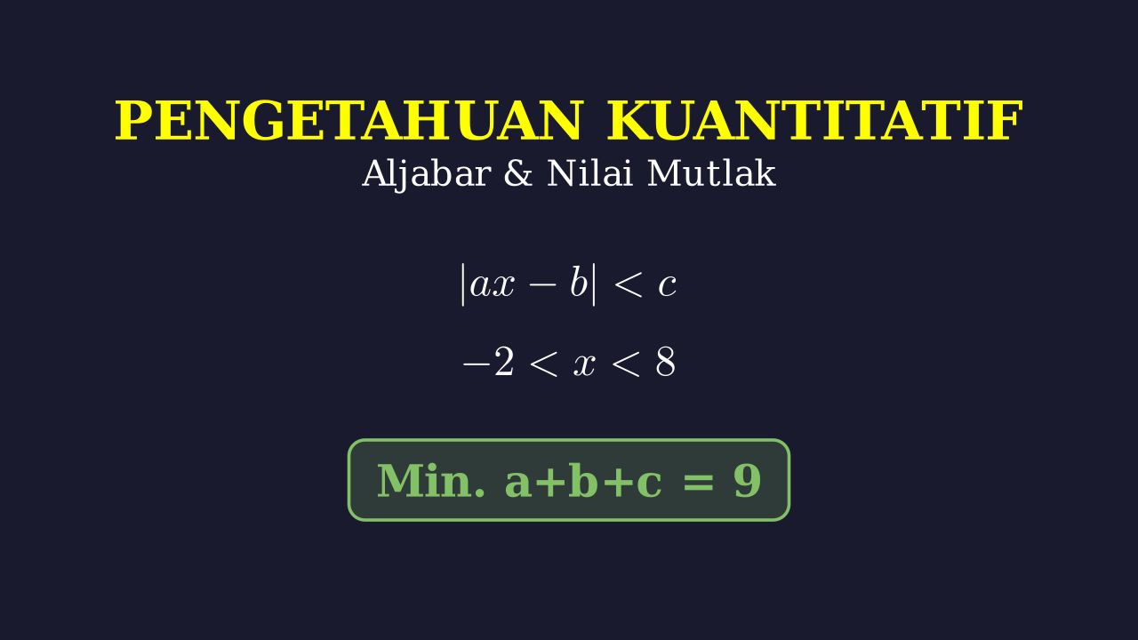 Pertidaksamaan Nilai Mutlak: Mencari Nilai Terkecil