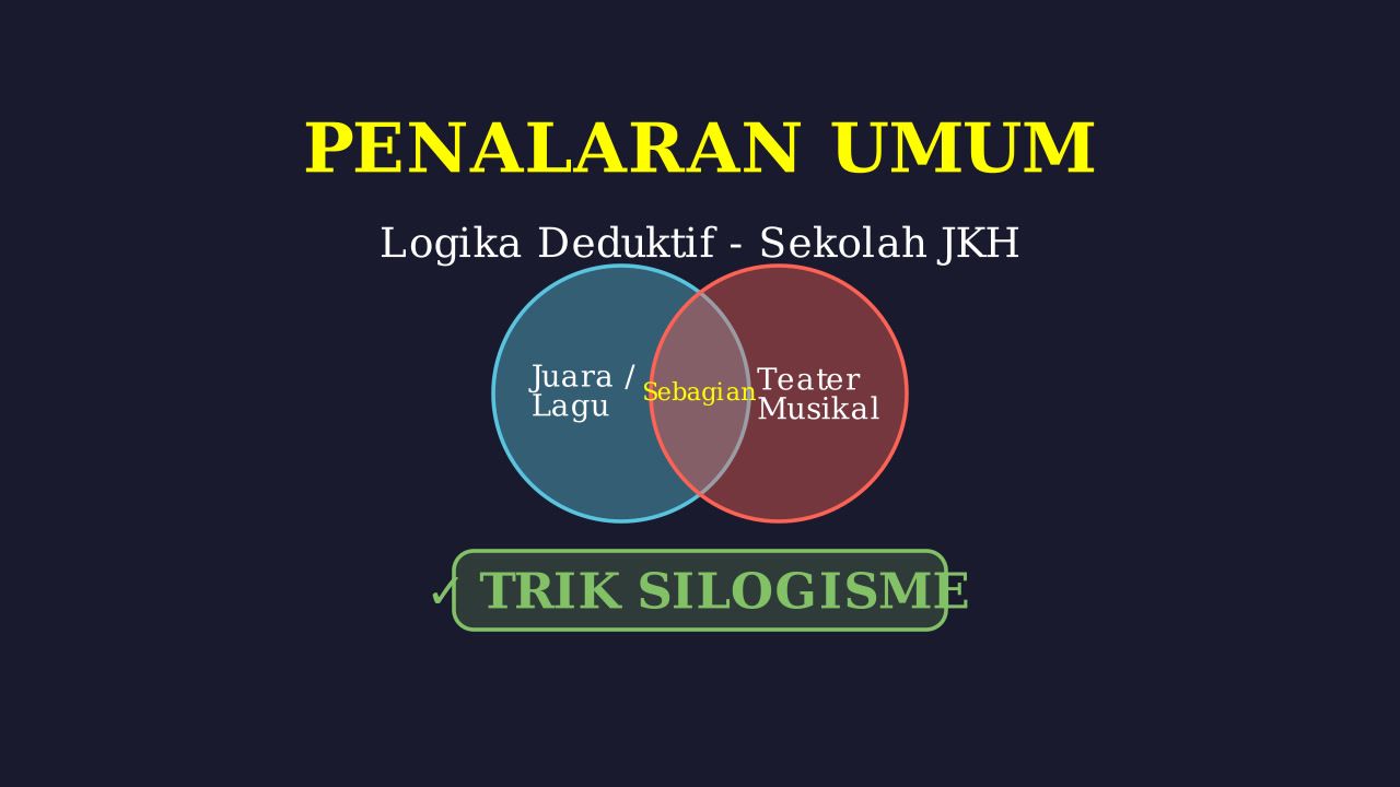 Penalaran Logika: Kasus Siswa JKH
