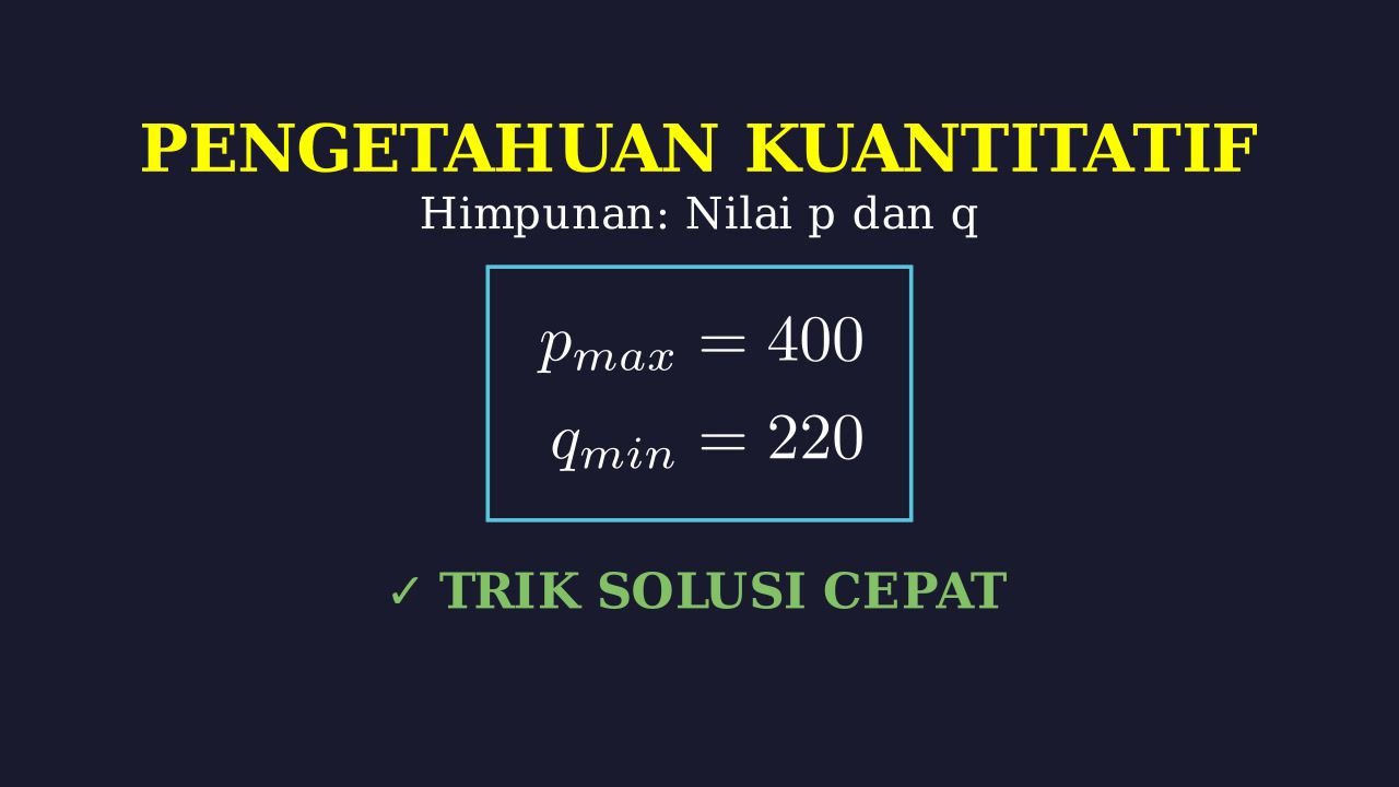Himpunan: Irisan Maksimum dan Minimum