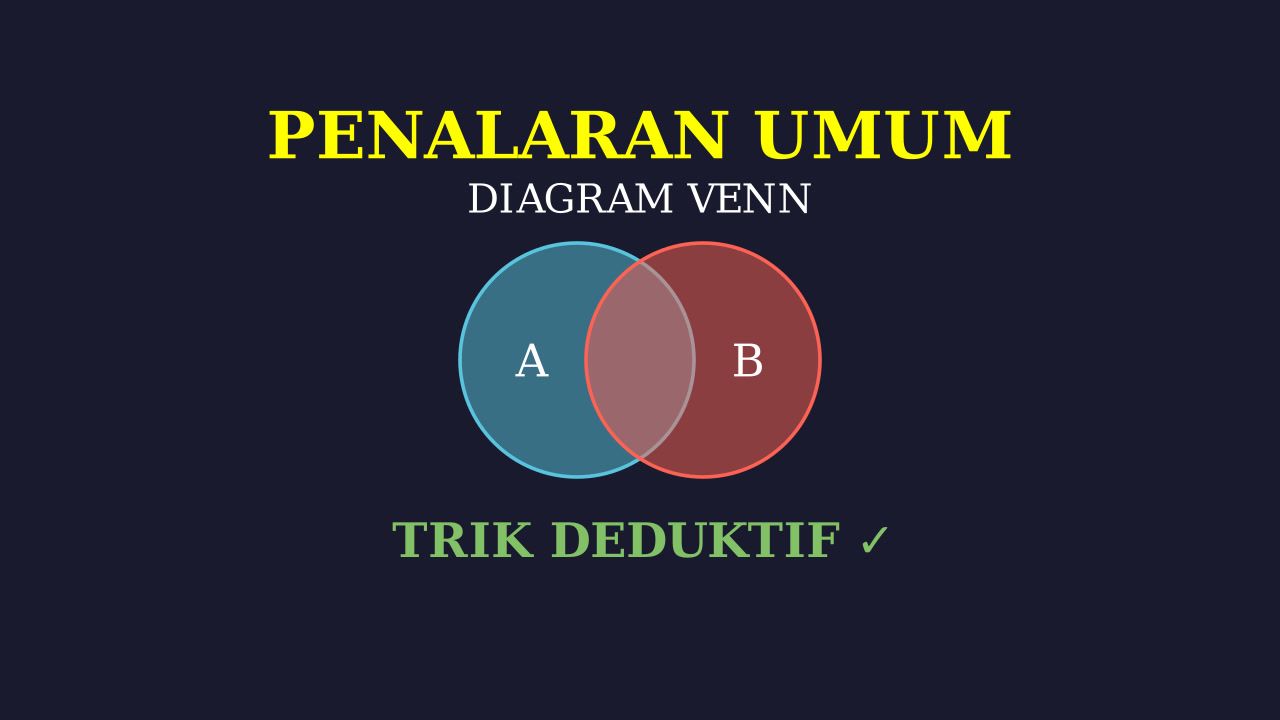 Diagram Venn: Penalaran Deduktif