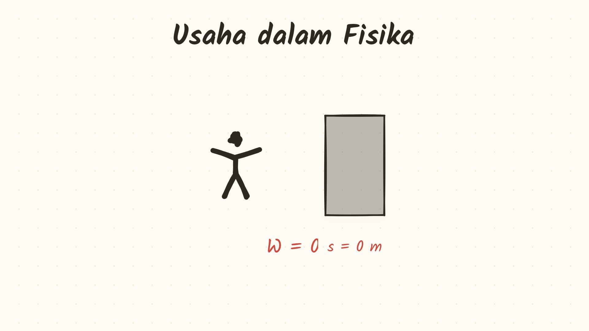 Usaha dan Energi: Konsep & Teorema