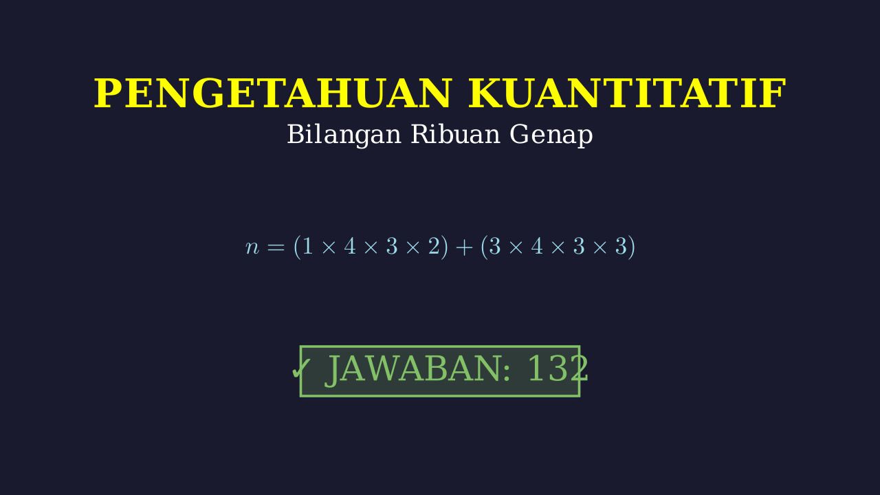 Aturan Pencacahan: Menyusun Bilangan Ribuan