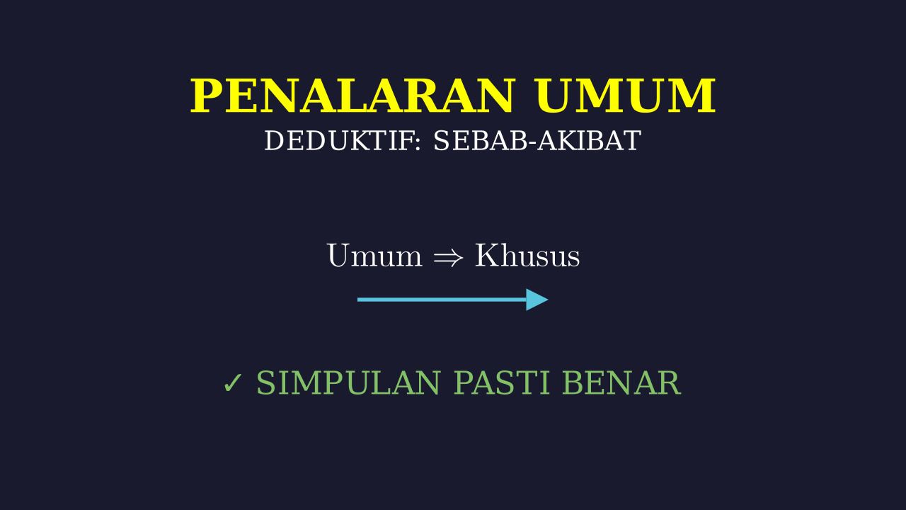Penalaran Deduktif: Umum ke Khusus