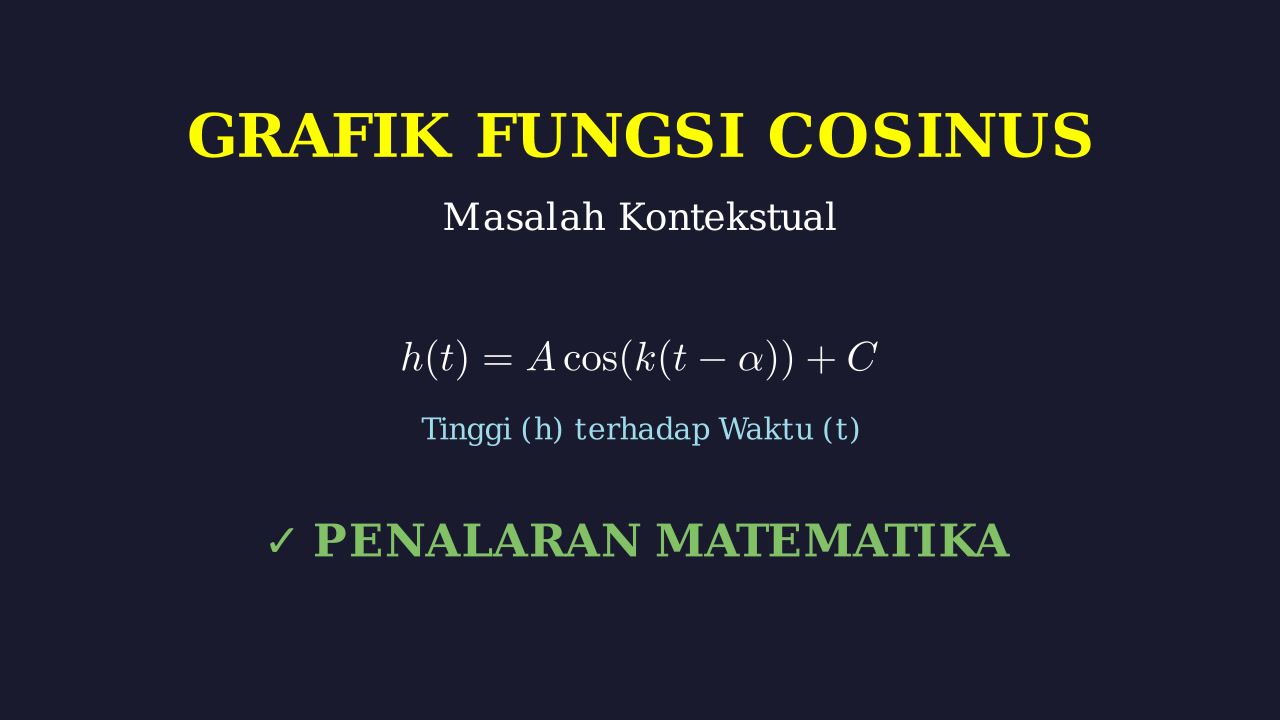 Grafik Fungsi Cosinus: Masalah Kontekstual