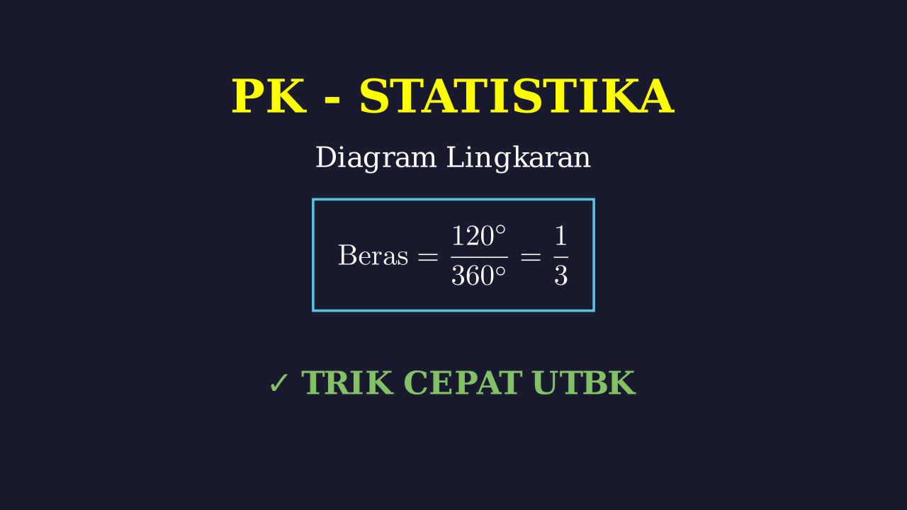 Menyelesaikan Soal Diagram Lingkaran Penjualan