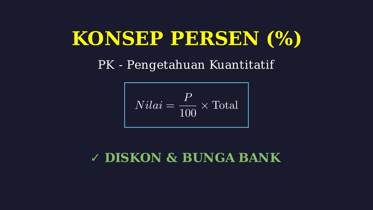 Konsep Persen dan Aplikasi Sehari-hari