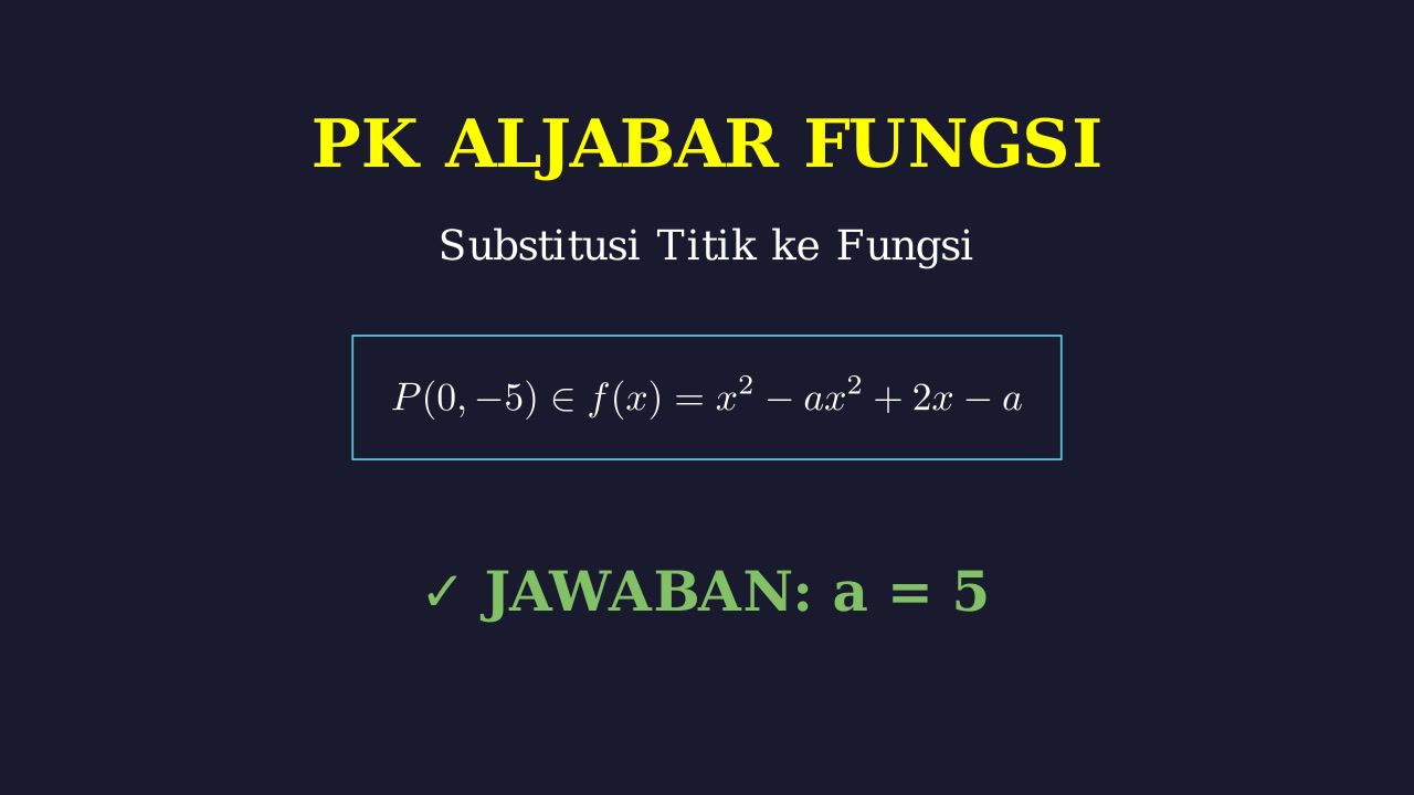 Menentukan Nilai a pada Grafik Fungsi