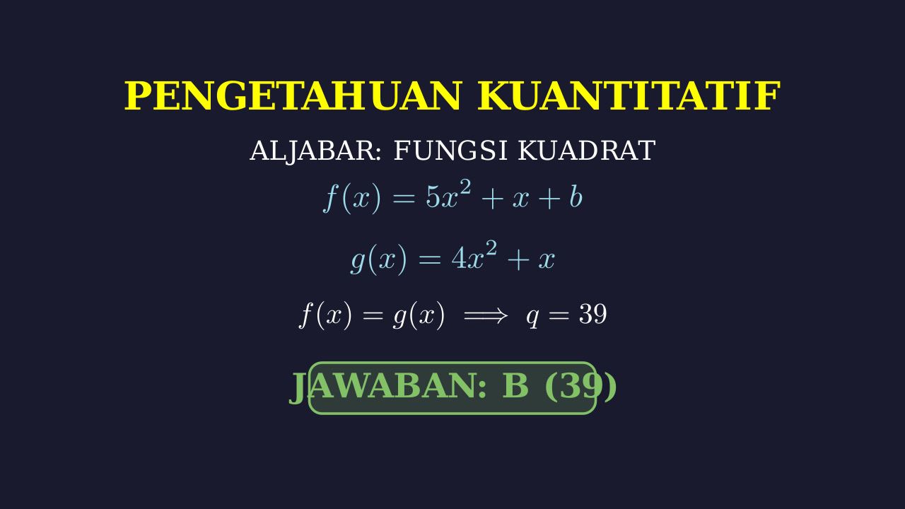 Titik Potong Dua Fungsi Kuadrat