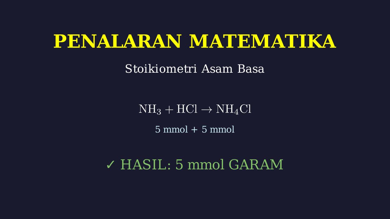 Reaksi NH3 dan HCl: Hidrolisis Garam