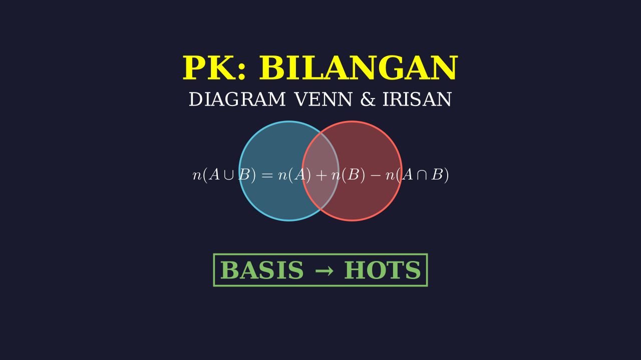 Diagram Venn: Dari Dasar Hingga Soal HOTS