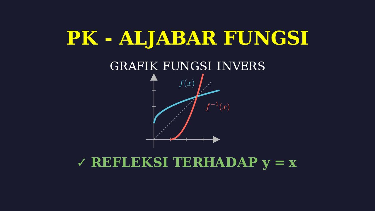 Grafik Fungsi Invers