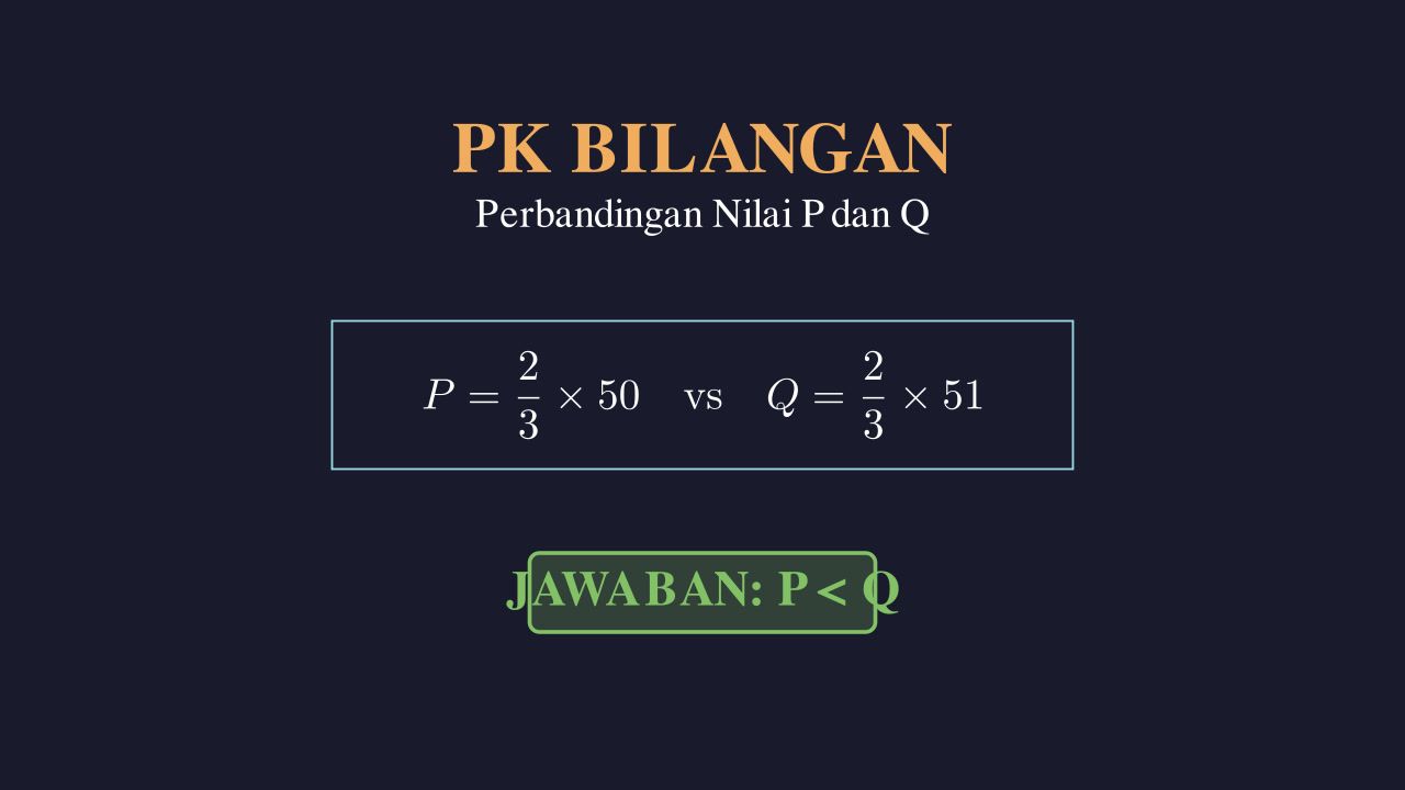 Perbandingan Nilai: Persentase dan Pecahan