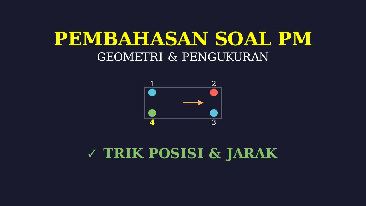 Hukum Coulomb: Gaya Listrik 4 Partikel
