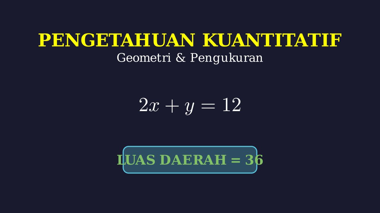 Luas Daerah Pertidaksamaan Linear