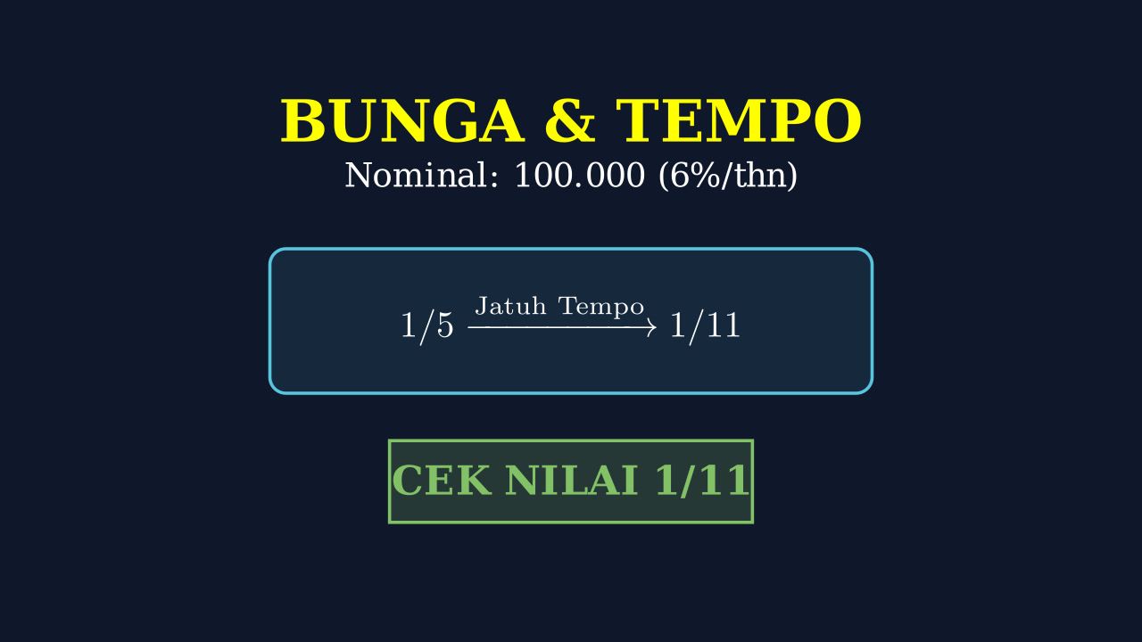 Menghitung Bunga Berjalan Obligasi