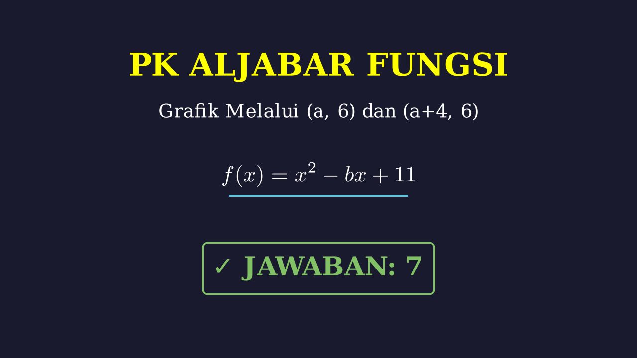 Fungsi Kuadrat: Menentukan Nilai a + b