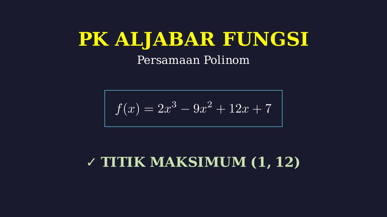 Titik Maksimum Fungsi Polinom