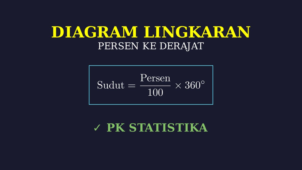 Menghitung Sudut Pusat & Diagram Lingkaran
