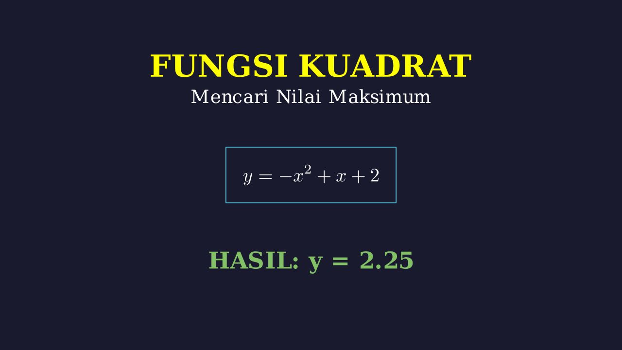 Menentukan Nilai Maksimum Fungsi Kuadrat