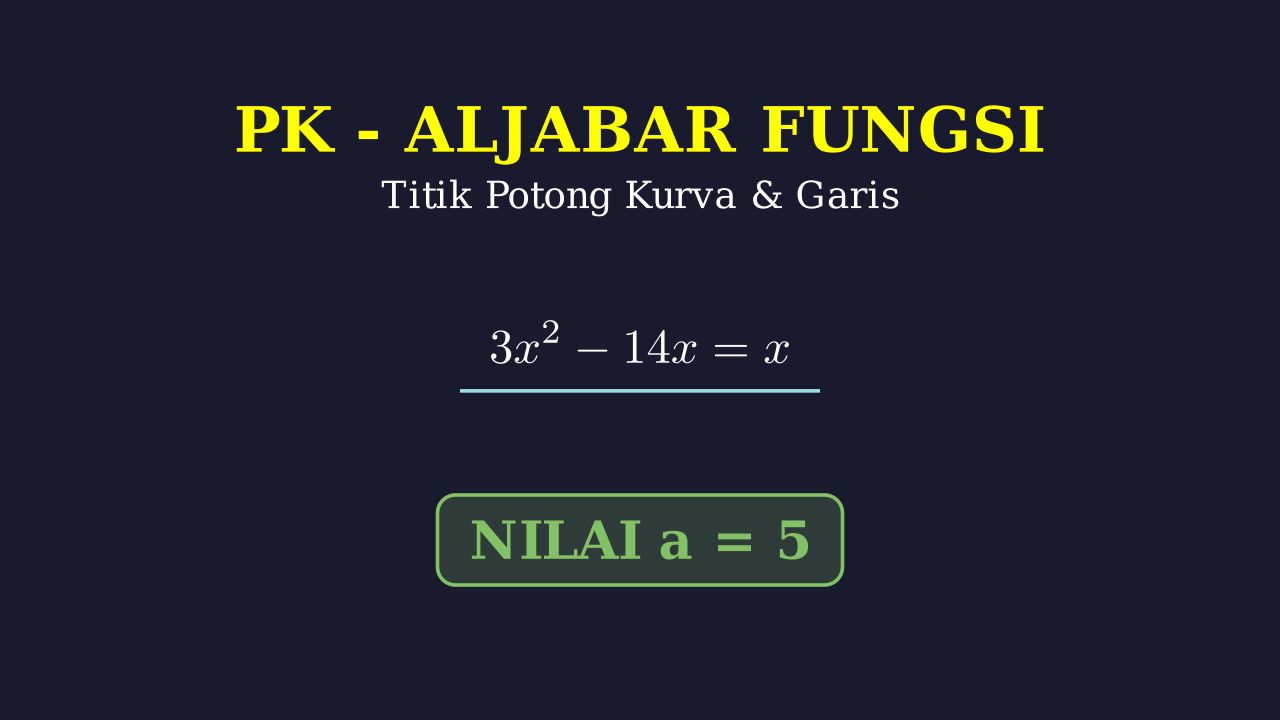 Titik Potong Kurva dan Garis