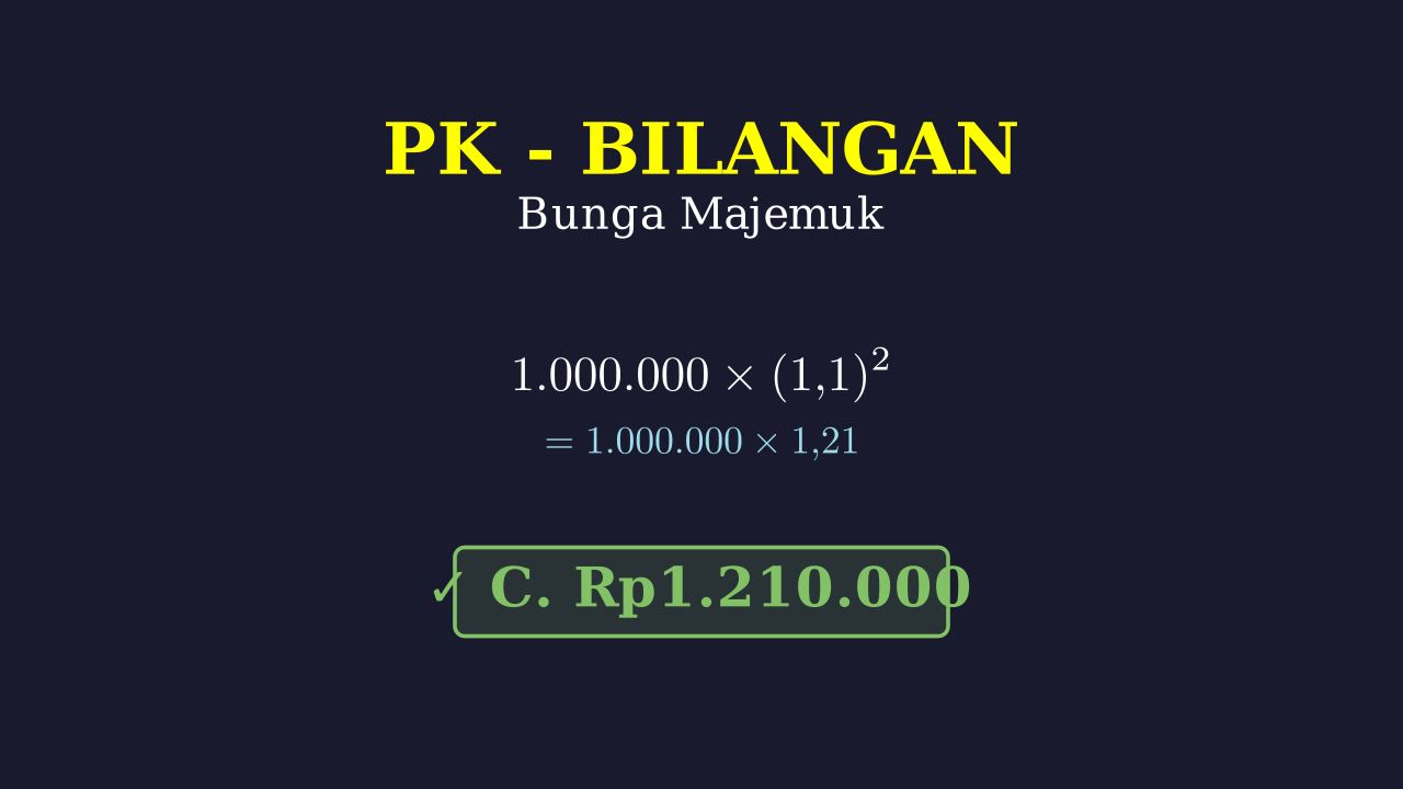 Menghitung Bunga Majemuk