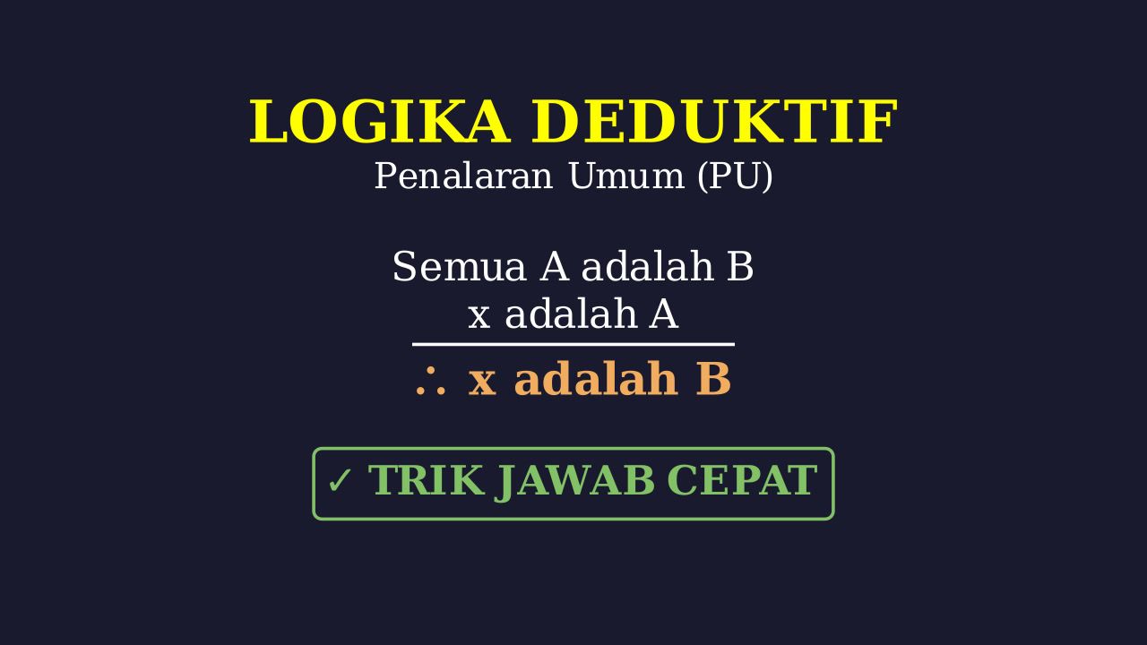 Penalaran Deduktif: Logika Dasar