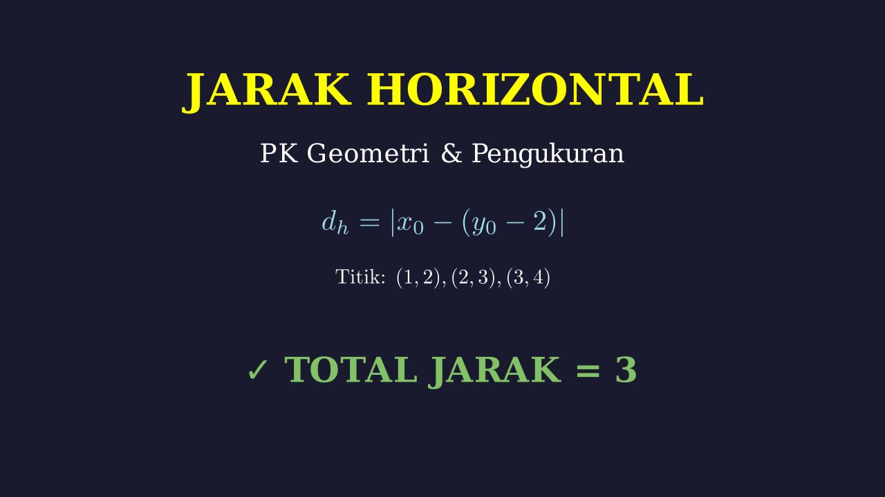 Menghitung Jarak Horizontal Titik ke Garis