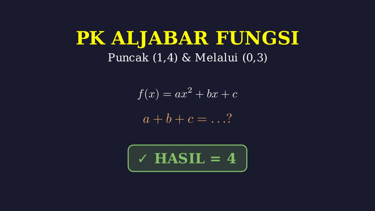 Menentukan Persamaan Fungsi Kuadrat